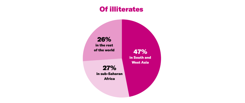 world literacy rate 2022